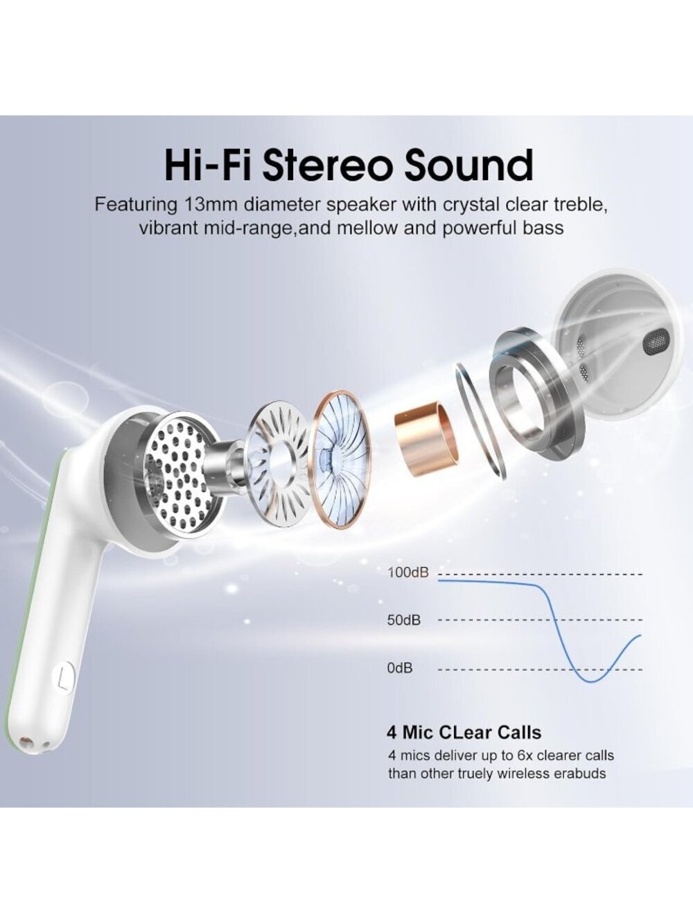Wireless Green 40H Playtime 4 ENC Noise Cancelling Mic Bluetooth 5.4 Earbud - Picture 3 of 7